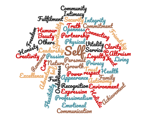 offering some key words for personal values